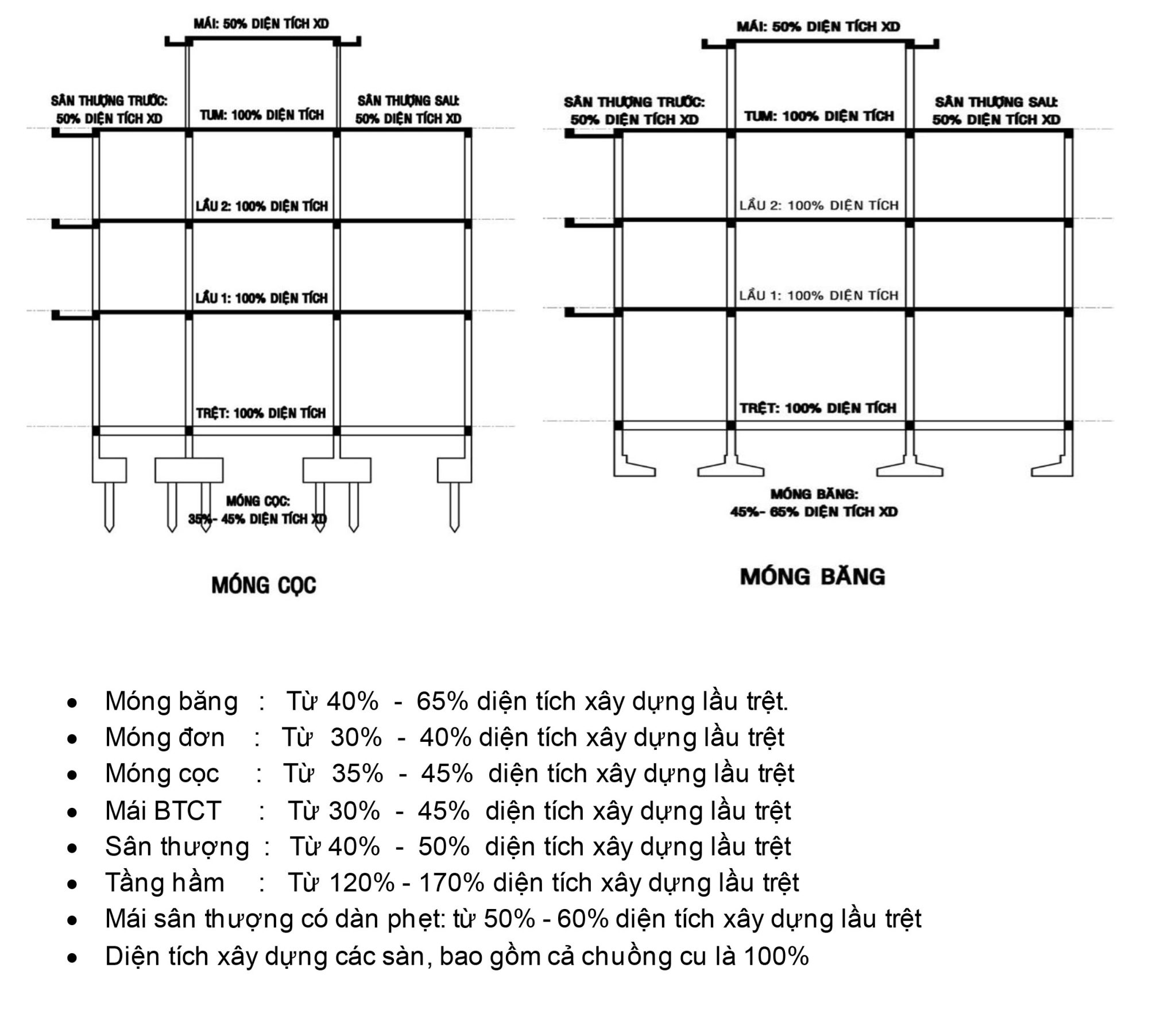 C&aacute;ch tinh diện t&iacute;ch x&acirc;y dựng