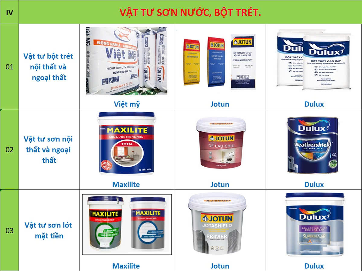 Vật tư thi công hoàn thiện