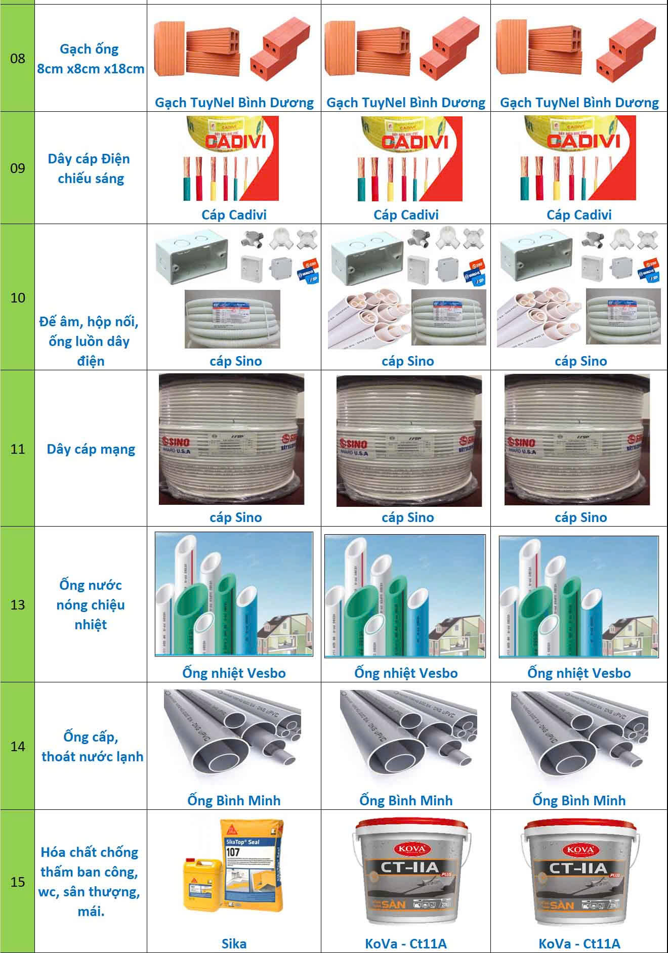 Vật liệu thi công phần thô