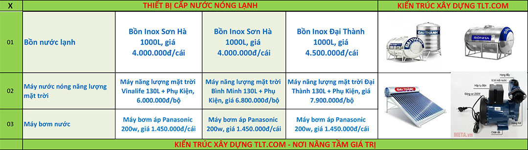 Gi&aacute; vật tư thi c&ocirc;ng ho&agrave;n thiện