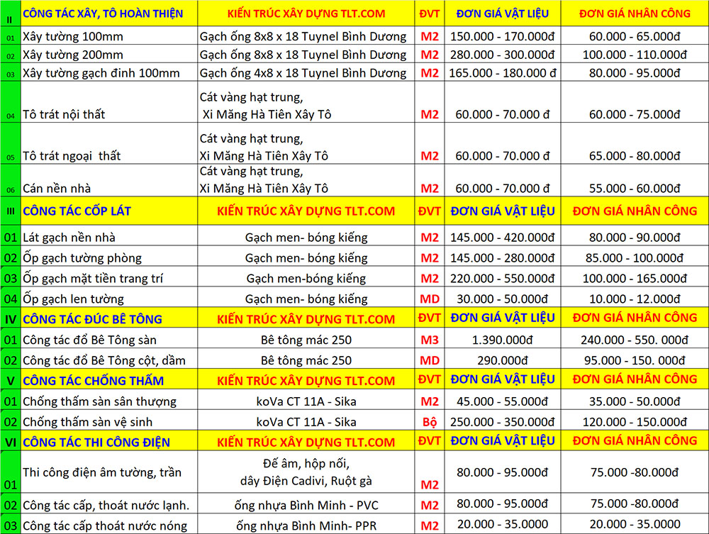 Bảng gi&aacute; sửa nh&agrave; 