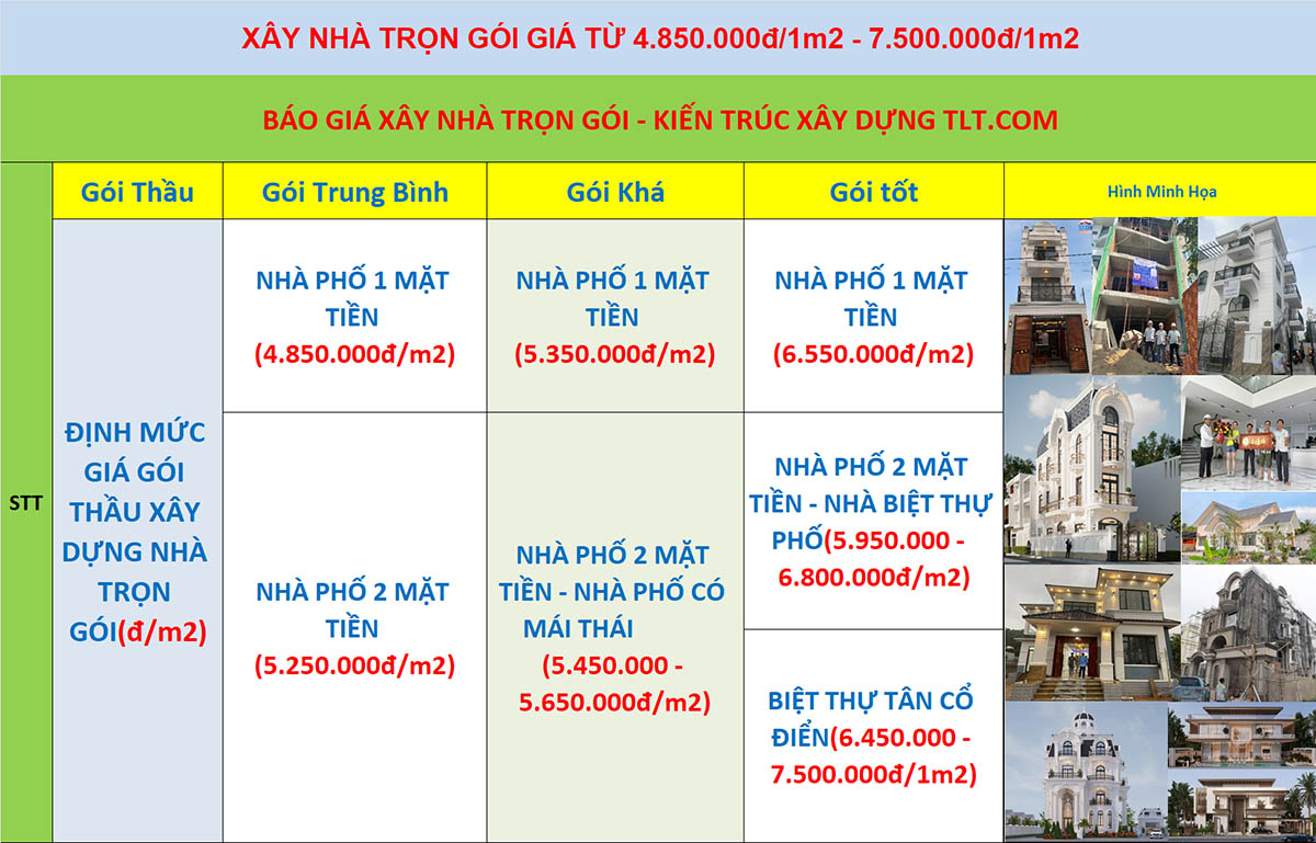 Bảng báo giá xây nhà trọn gói tại tphcm