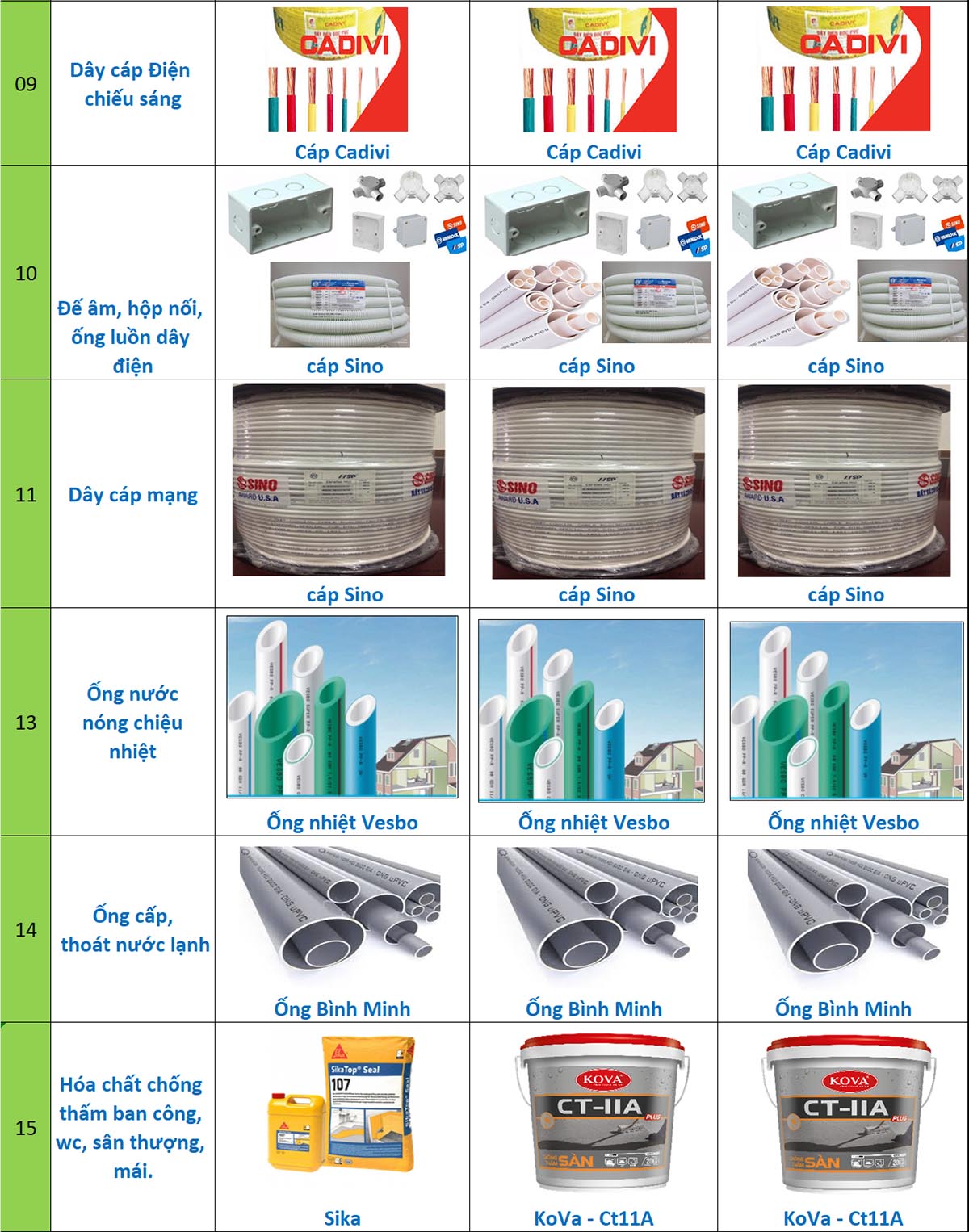 cách tính chi phí xây nhà phần thô
