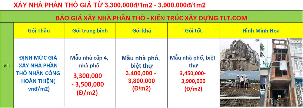 giá xây nhà phần thô