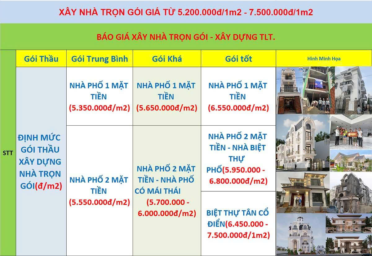 giá xây nhà trọn gói quận 1