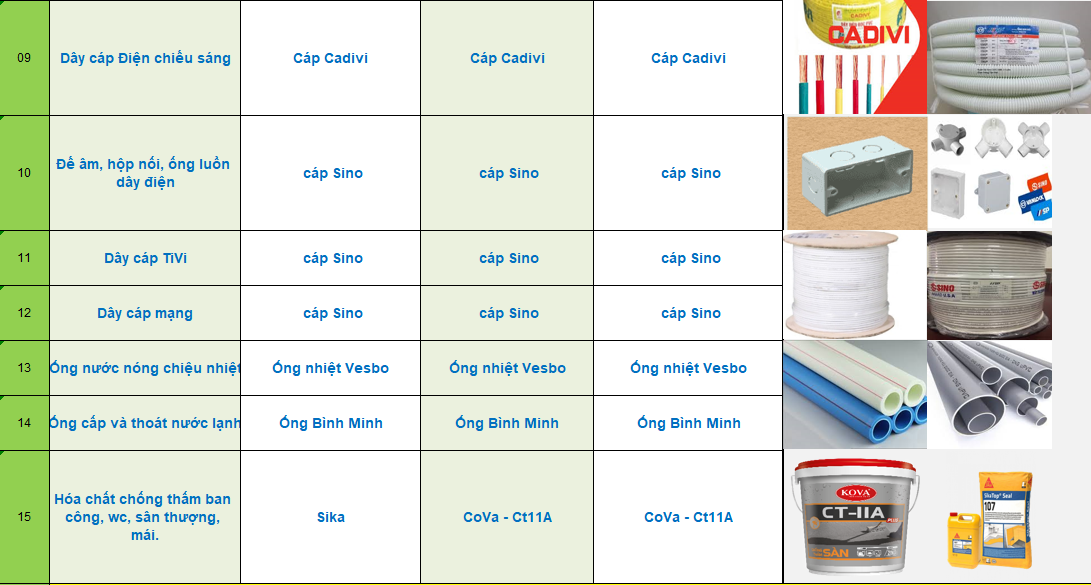 Chi ph&iacute; x&acirc;y dựng nh&agrave; trọn g&oacute;i 