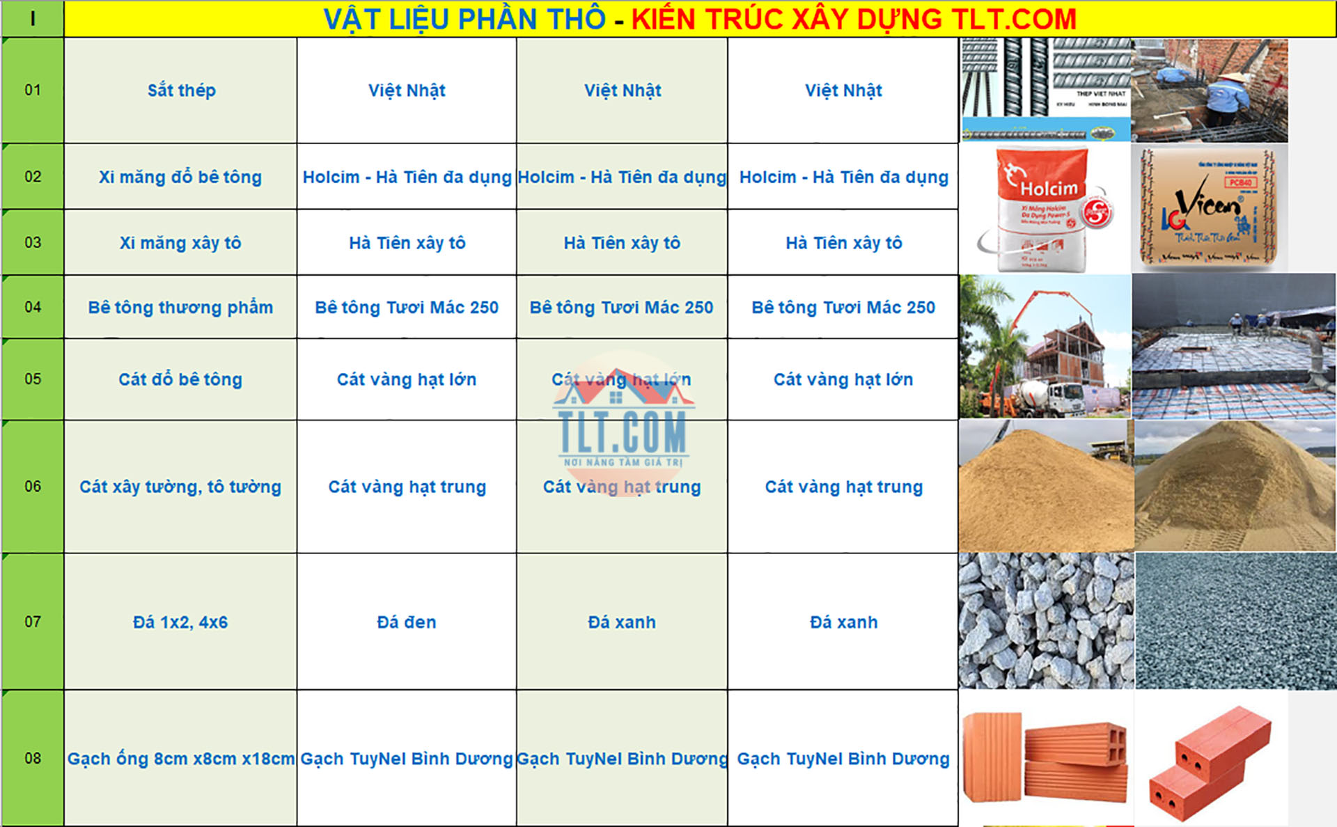 Bảng giá vật tư