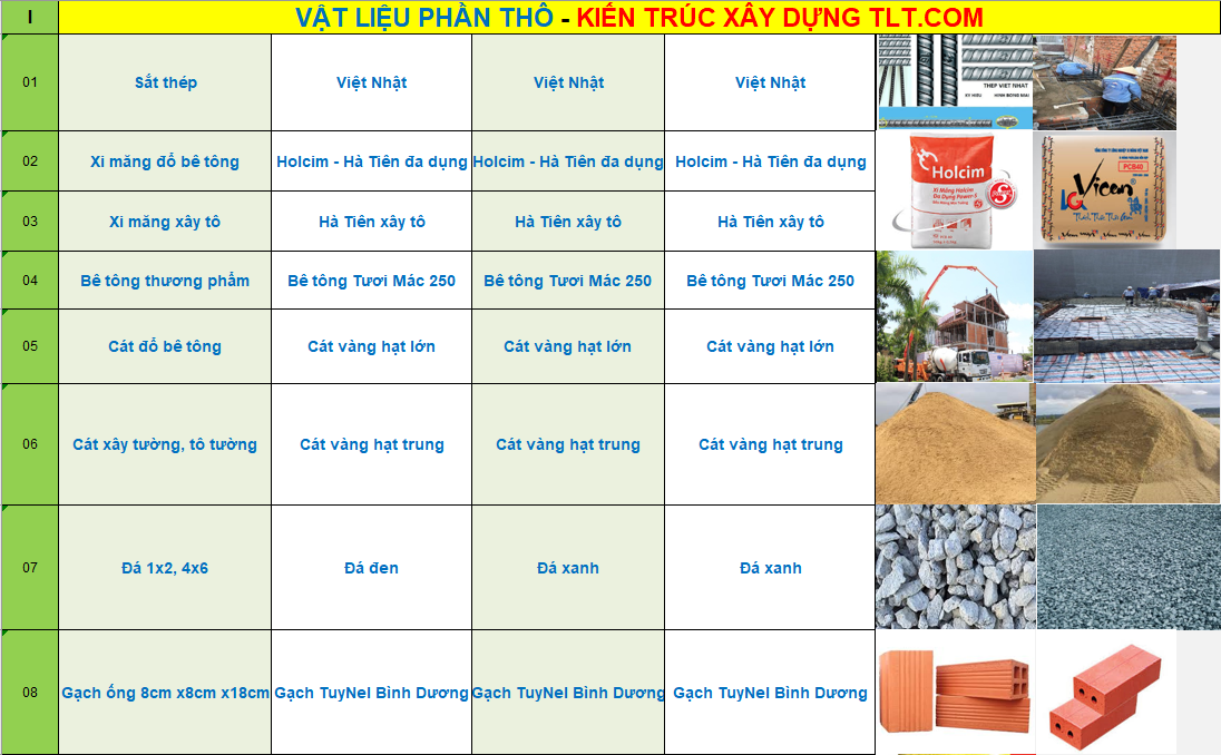 Bảng gi&aacute; dịch vụ x&acirc;y nh&agrave; trọn g&oacute;i quận 7
