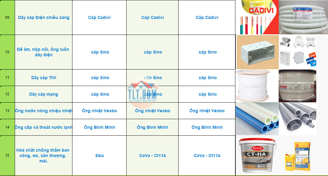 Bảng giá vật tư