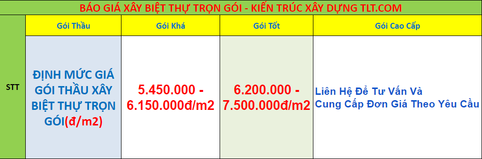 Đơn gi&aacute; x&acirc;y dựng biệt thự trọn g&oacute;i Cần Thơ