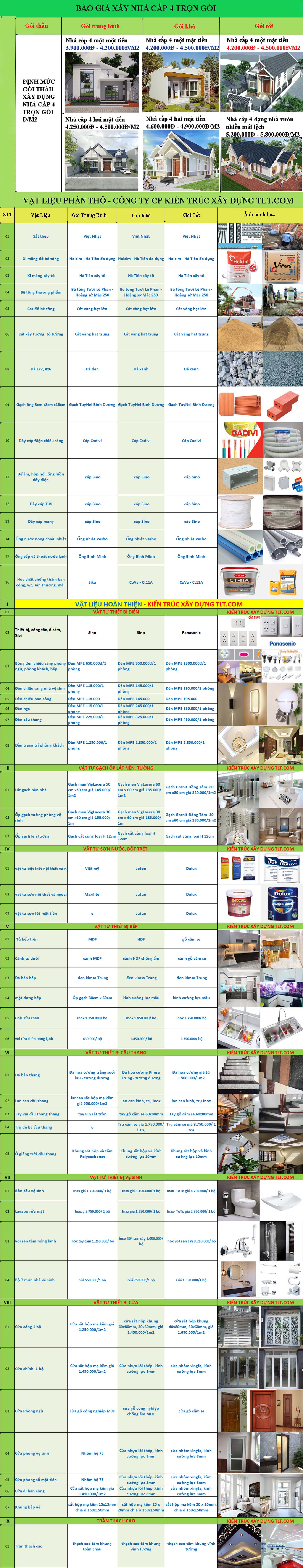 B&aacute;o gi&aacute; x&acirc;y nh&agrave; cấp 4 n&ocirc;ng th&ocirc;n tại TLT