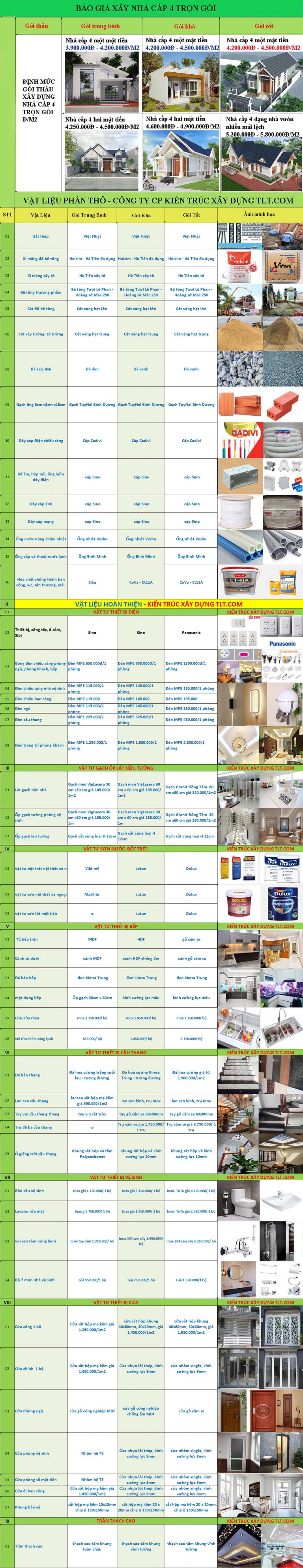 Chi ph&iacute; x&acirc;y dựng nh&agrave; cấp 4 m&aacute;i Th&aacute;i