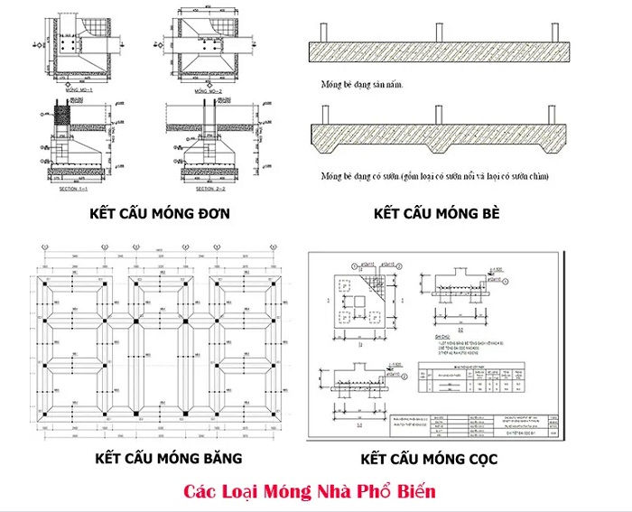 Báo giá x&acirc;y nhà trọn gói