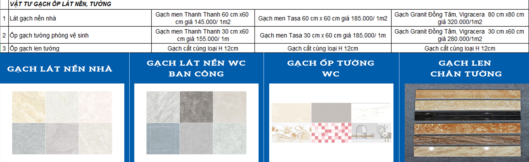 Dịch vụ x&acirc;y nh&agrave; trọn g&oacute;i uy t&iacute;n quận 8