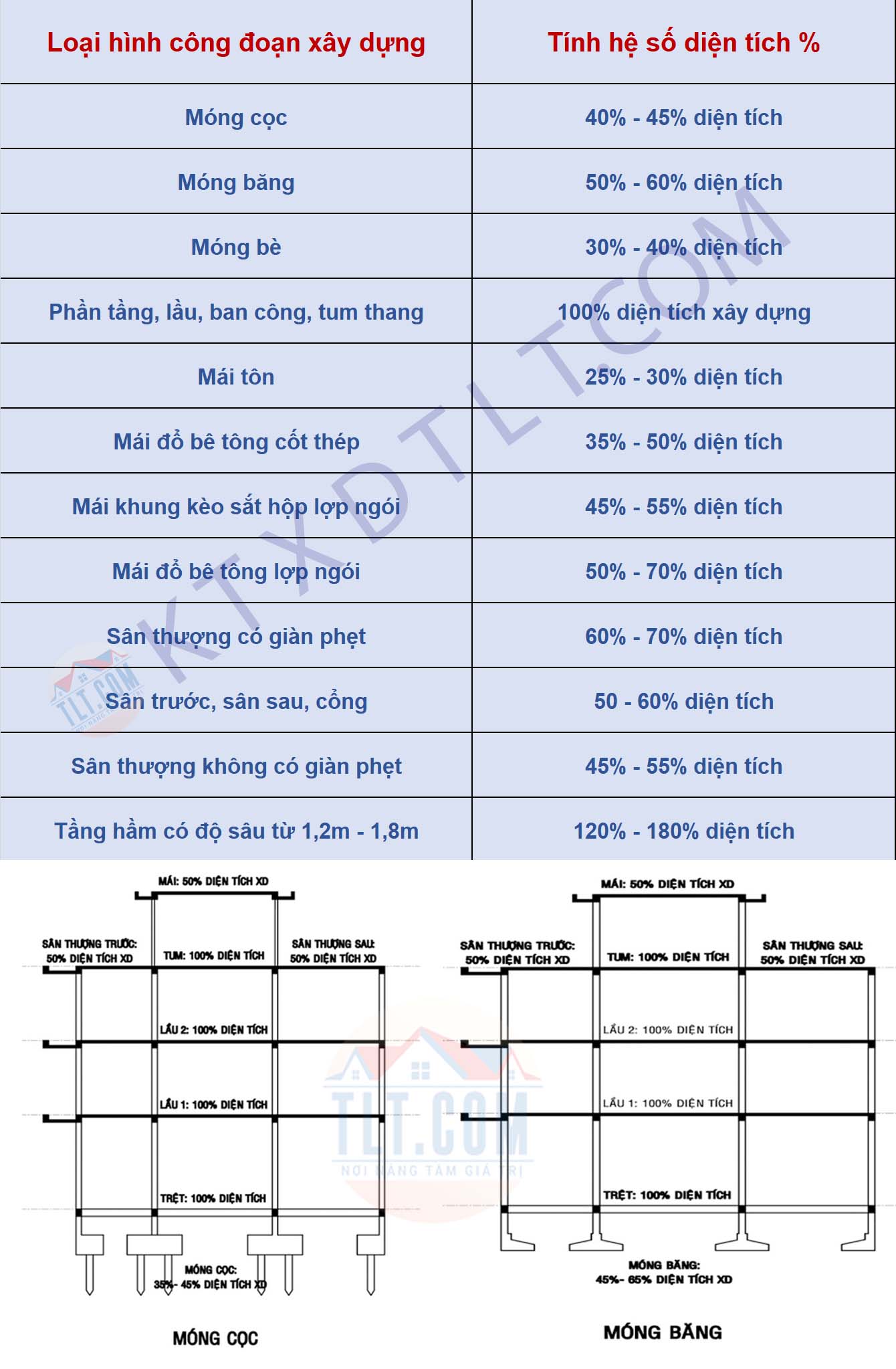 Bảng t&iacute;nh diện t&iacute;ch x&acirc;y dựng biệt thự 