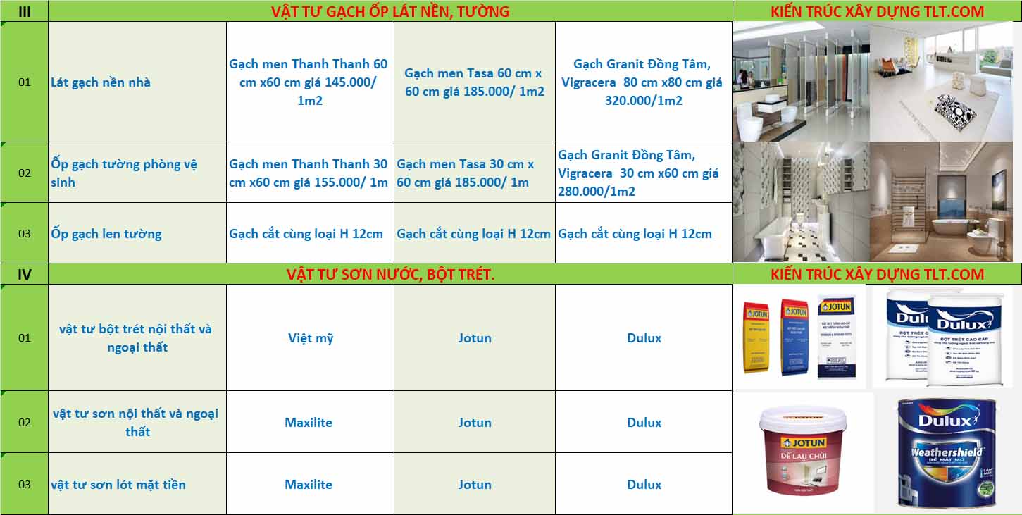 Chi ph&iacute; x&acirc;y nh&agrave; trọn g&oacute;i