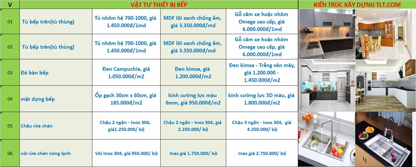 Dịch vụ x&acirc;y nh&agrave; trọn g&oacute;i uy tín