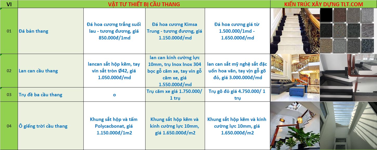 Báo giá x&acirc;y nhà trọn gói
