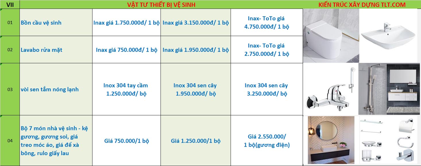 Đơn giá x&acirc;y nhà trọn gói