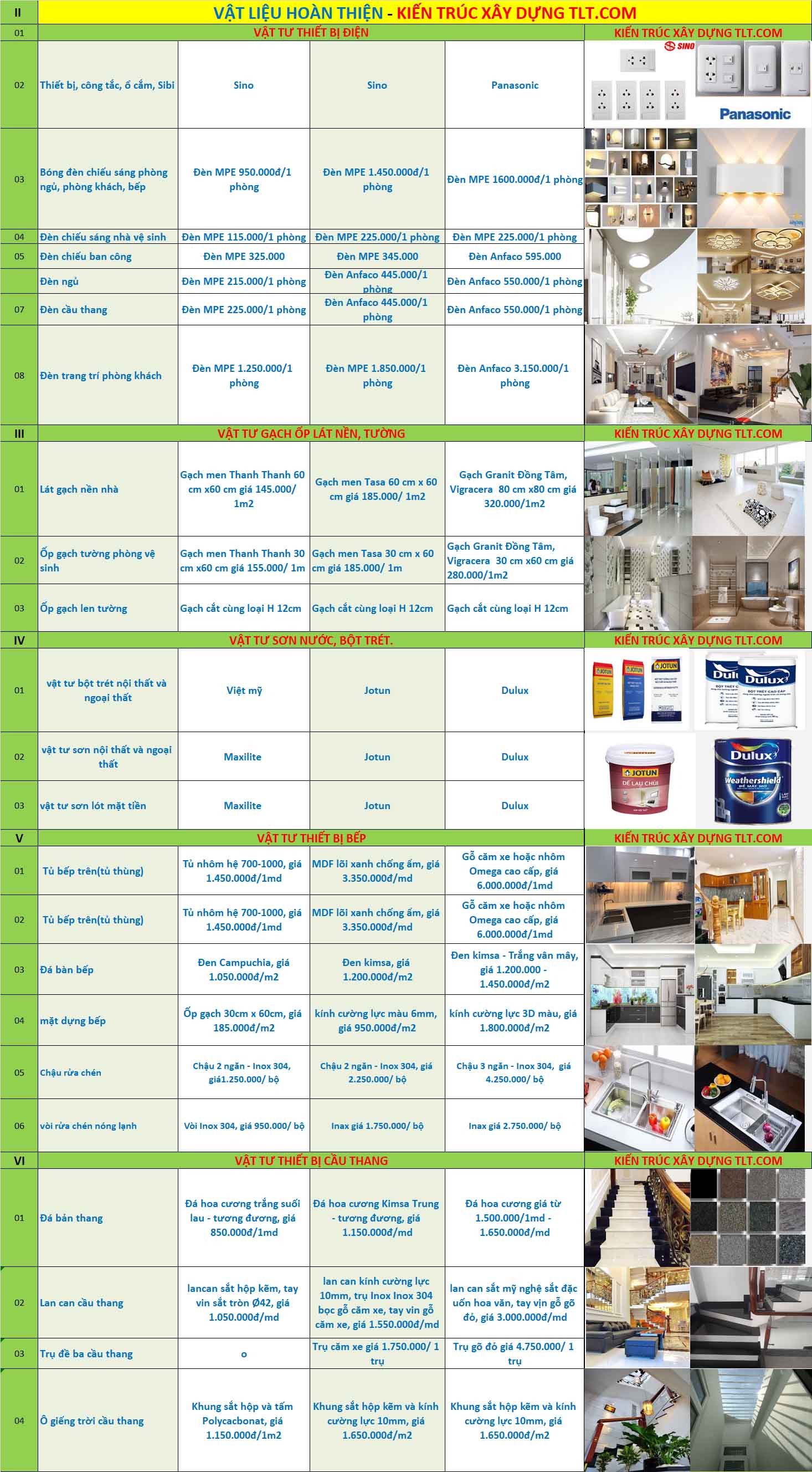 Bảng vật liệu ho&agrave;n thiện 