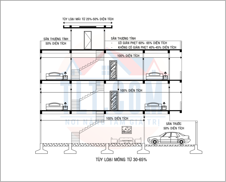C&aacute;ch t&iacute;nh chi ph&iacute; x&acirc;y dựng phần th&ocirc;