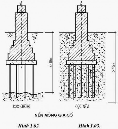 Giá x&acirc;y nhà trọn gói