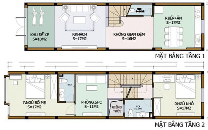 X&acirc;y nh&agrave; trọn g&oacute;i bao gồm những g&igrave;
