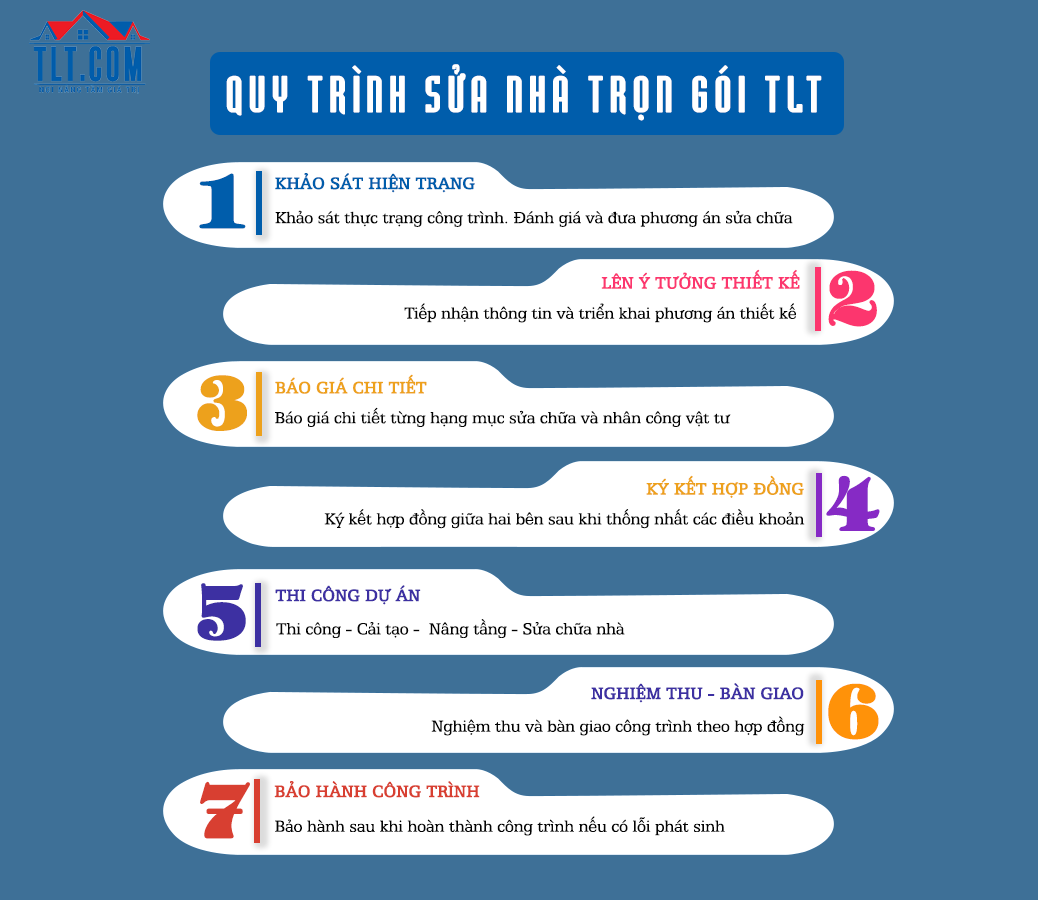 quy tr&iacute;nh sửa chữa nh&agrave; trọn g&oacute;i TLT