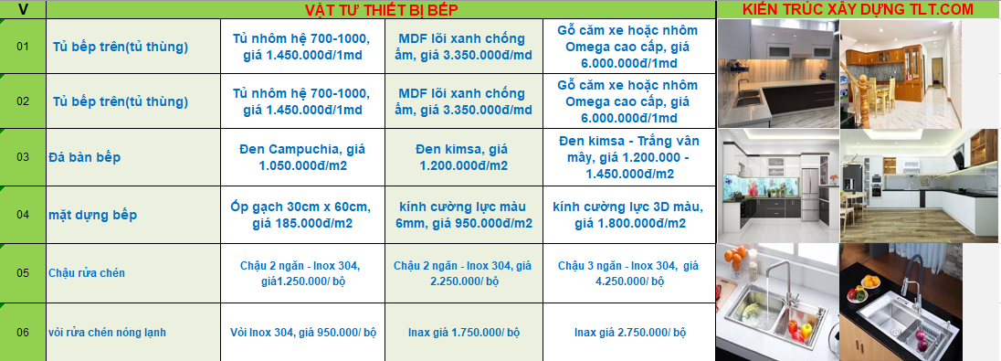 Chi ph&iacute; x&acirc;y dựng nh&agrave; 50m2