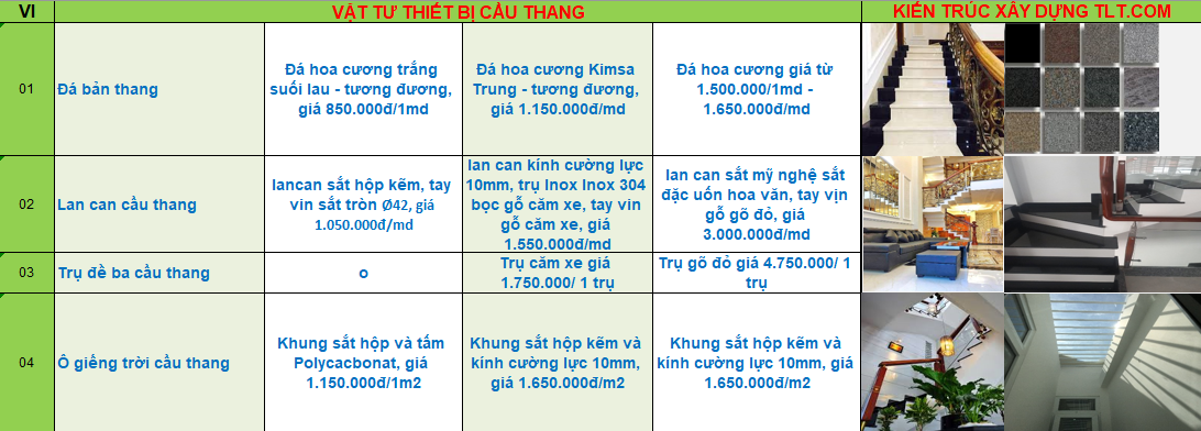 Đơn gi&aacute; vật tư ho&agrave;n thiện nh&agrave; trọn g&oacute;i