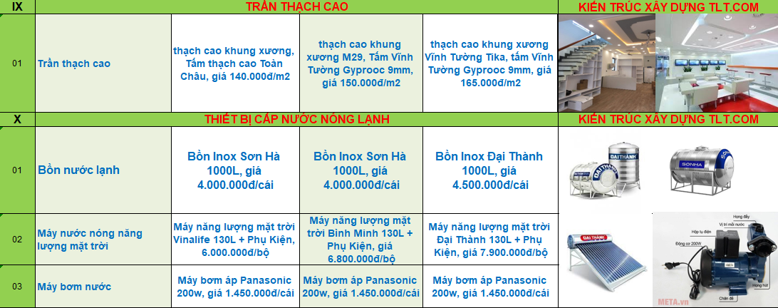 Thi công hoàn thiện gồm những gì