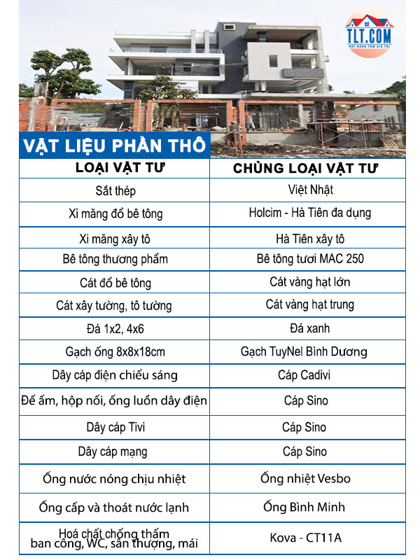 Vật liệu x&acirc;y nh&agrave; phần th&ocirc; c&oacute; trong gi&aacute; x&acirc;y nh&agrave; trọn g&oacute;i 