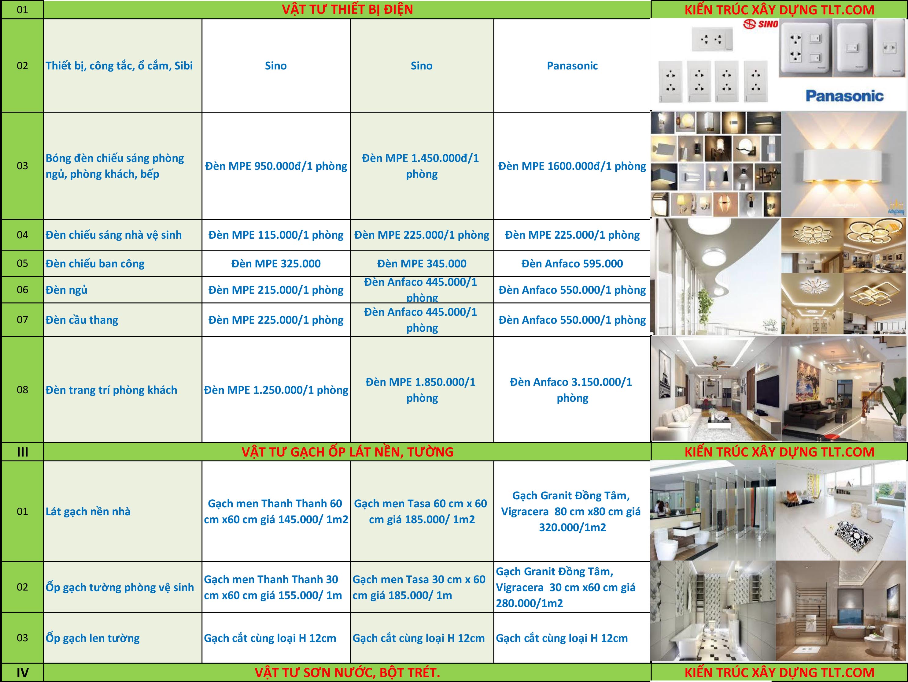 bảng giá vật tư thi công xây dựng