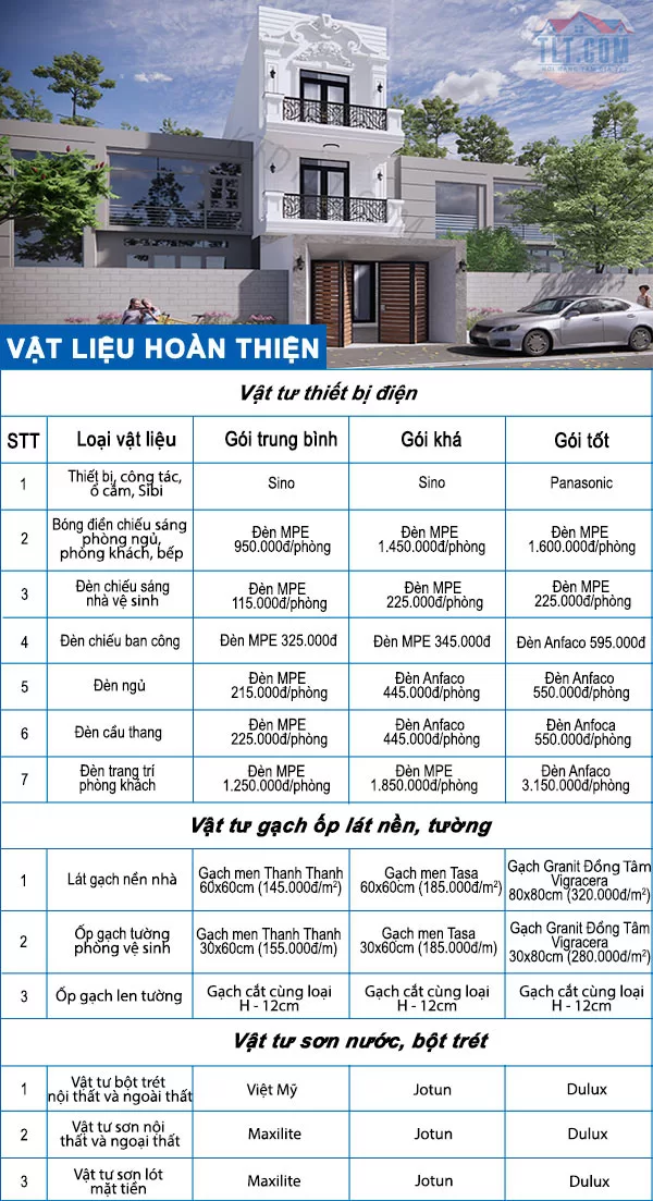 Bảng vật liệu ho&agrave;n thiện c&oacute; trong bảng gi&aacute; x&acirc;y nh&agrave; tại Tiền Giang