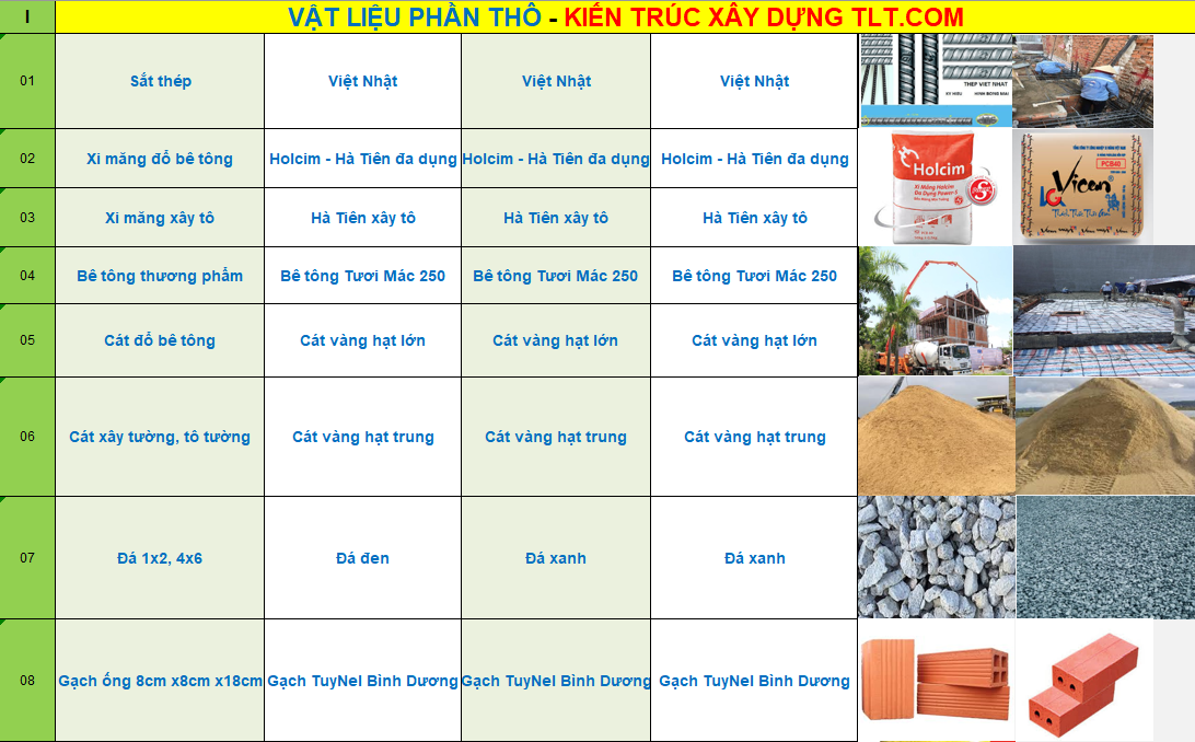 X&acirc;y nh&agrave; trọn g&oacute;i B&igrave;nh Phước