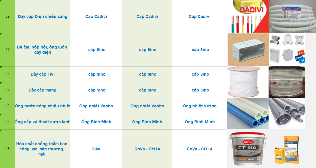 Xây nhà trọn gói tại Bình Phước
