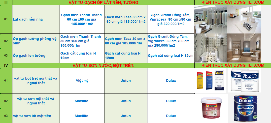 dịch vụ x&acirc;y nh&agrave; trọn g&oacute;i Bình Phước