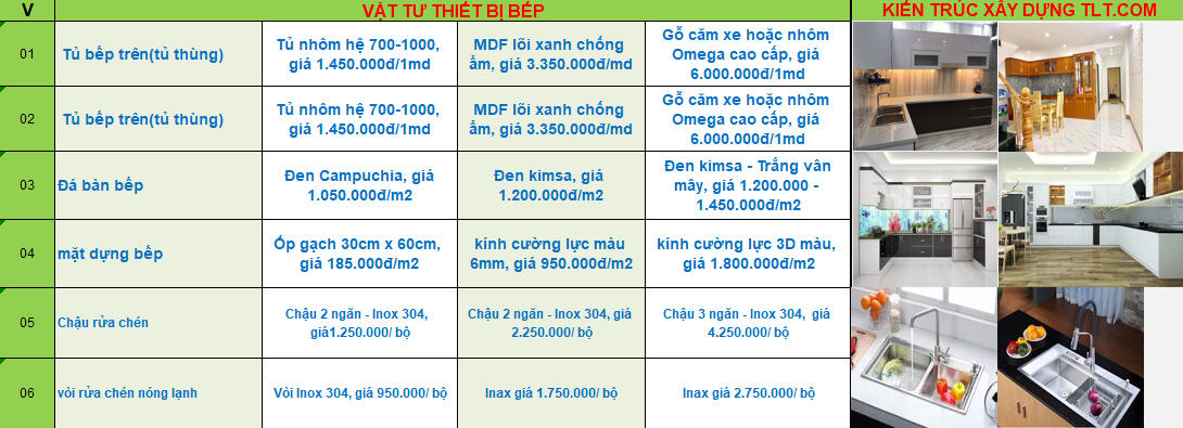 giá x&acirc;y nhà trọn gói Bình Phước