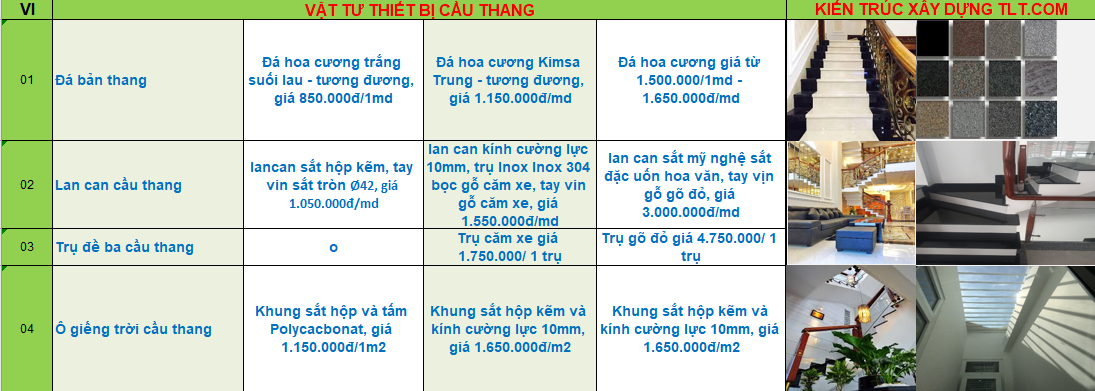 giá x&acirc;y nhà trọn gói tại Bình Phước