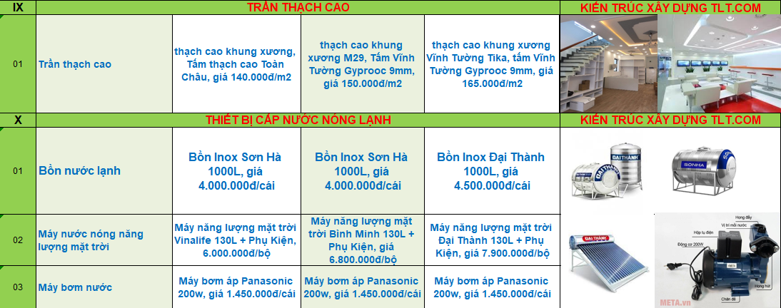 Cách tí́nh chi phí xây nhà trọn gói tại Bình Phước